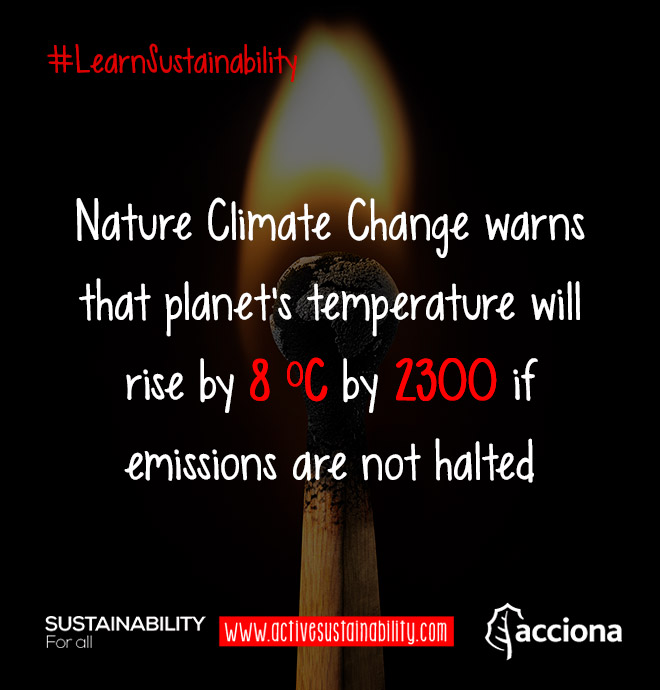 #LearnSustainability: Temperature rise